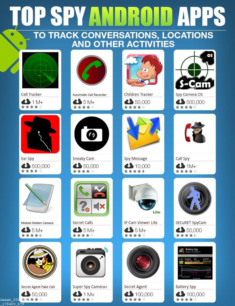 Best Cell Phone Spyware 2019