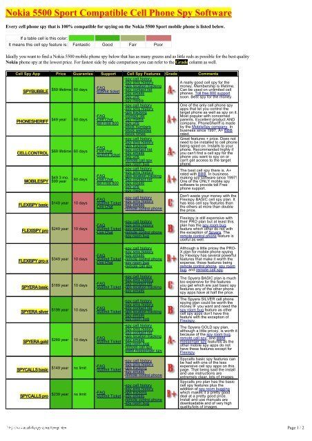 Cell Phone Spy Pro