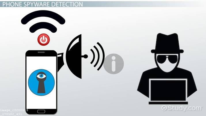 Modern Cell Phone Spying Software