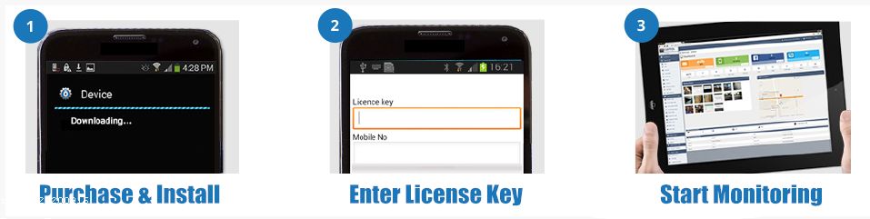 Connect Spy Camera to Cell Phone